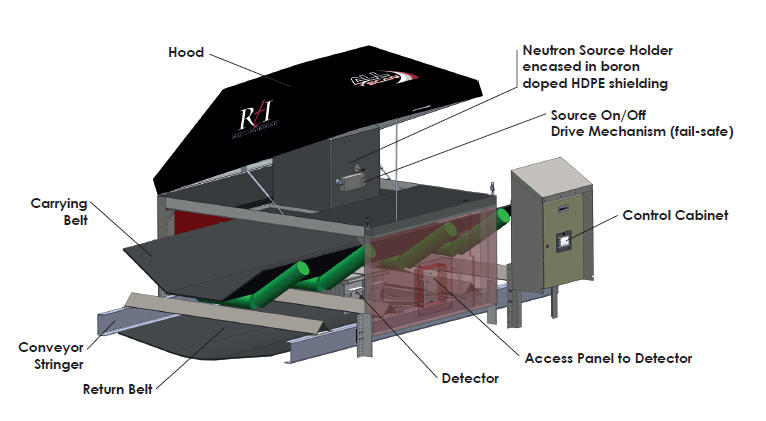 AllScan Illustration